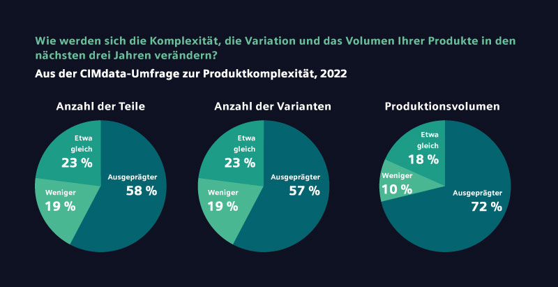 komplexitaet_produkte_3jahre_800x411