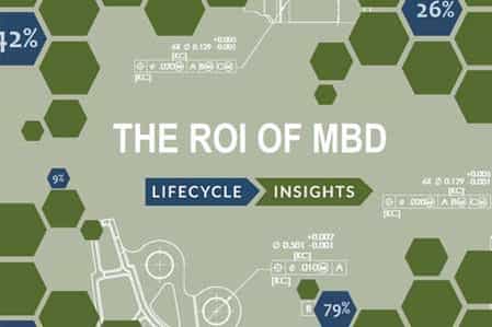 ROI of MBD