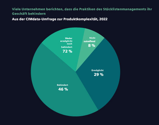 praktiken_stuecklistenmanagement_522x411