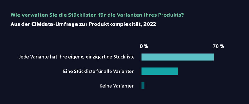 verwaltung_stuecklisten_800x336