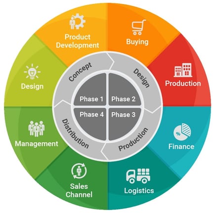 PLM-circle-1