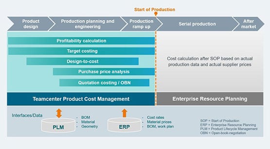 Teamcenter-Product-costing_tcm53-24962