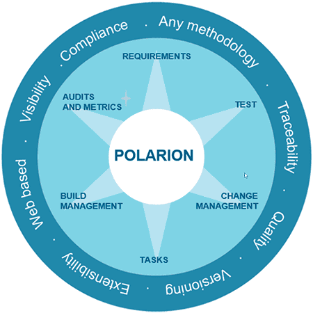 polarion_wheel_1077x1078