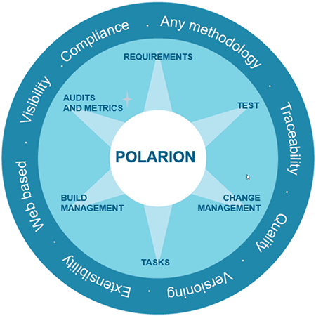 polarion_wheel_450x450