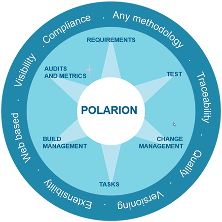 polarion_wheel_450x450