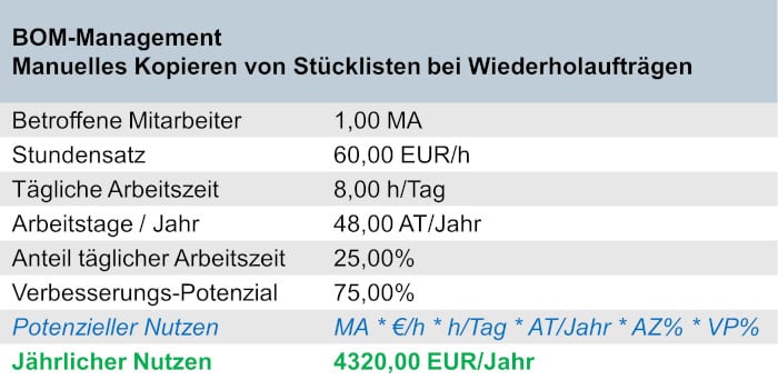 Medienbrueche-Kosten-02