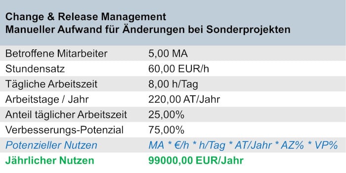Medienbrueche-Kosten-03