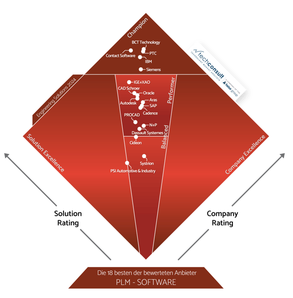 PUR_ES_2024_Diamant_PLM-Software
