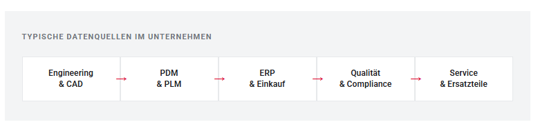 dpp-datenquellen