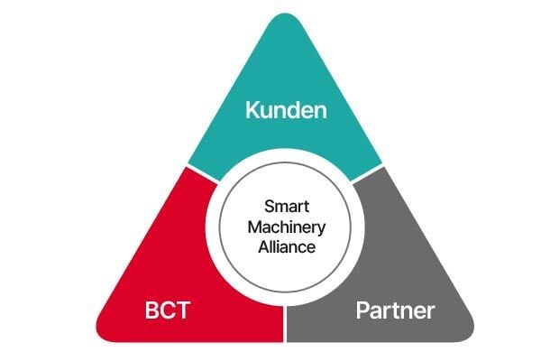 sma-ecosystem-grafik