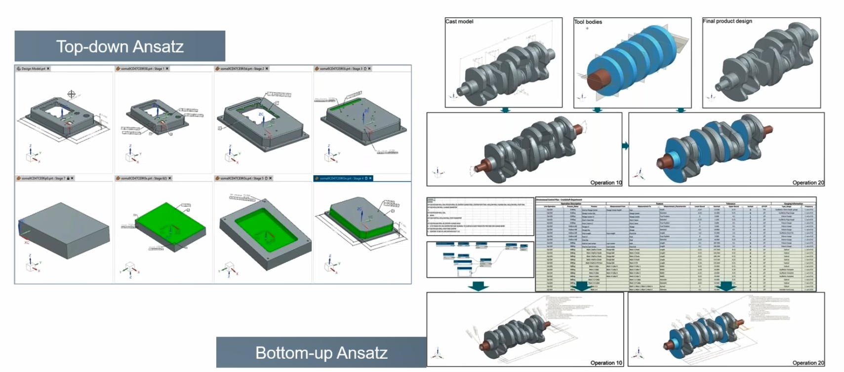 Modellbasierte Fertigungsprozesse mit NX Staged Models